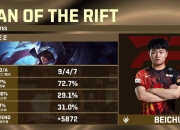 爱游戏官方入口-关于T1鏖战BRO，CoreJJ拿下关键大龙焦点之战八强赛，成为赛场最大亮点的信息