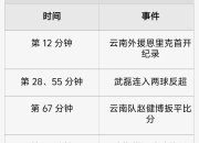 爱游戏APP-关于上海申花战平北京国安，双方积分榜持平的信息