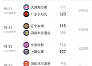 爱游戏在线-CBA比赛胜负揭晓打破预期