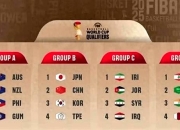 爱游戏在线-亚太篮球巅峰：东亚、东南亚等地球队实力对抗的简单介绍