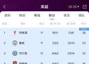 爱游戏-关于切尔西客场挑战维拉，蓝军有望继续领跑积分榜？的信息