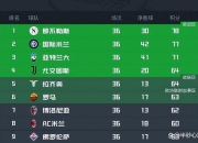 爱游戏在线-关于欧洲联赛热议，赛况扣人心弦的信息