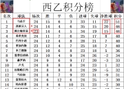 爱游戏官方-阿尔梅里亚在积分榜上的排名