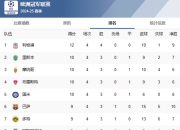 爱游戏官方入口-包含皇家马德里球队战果斐然，领跑积分榜的词条