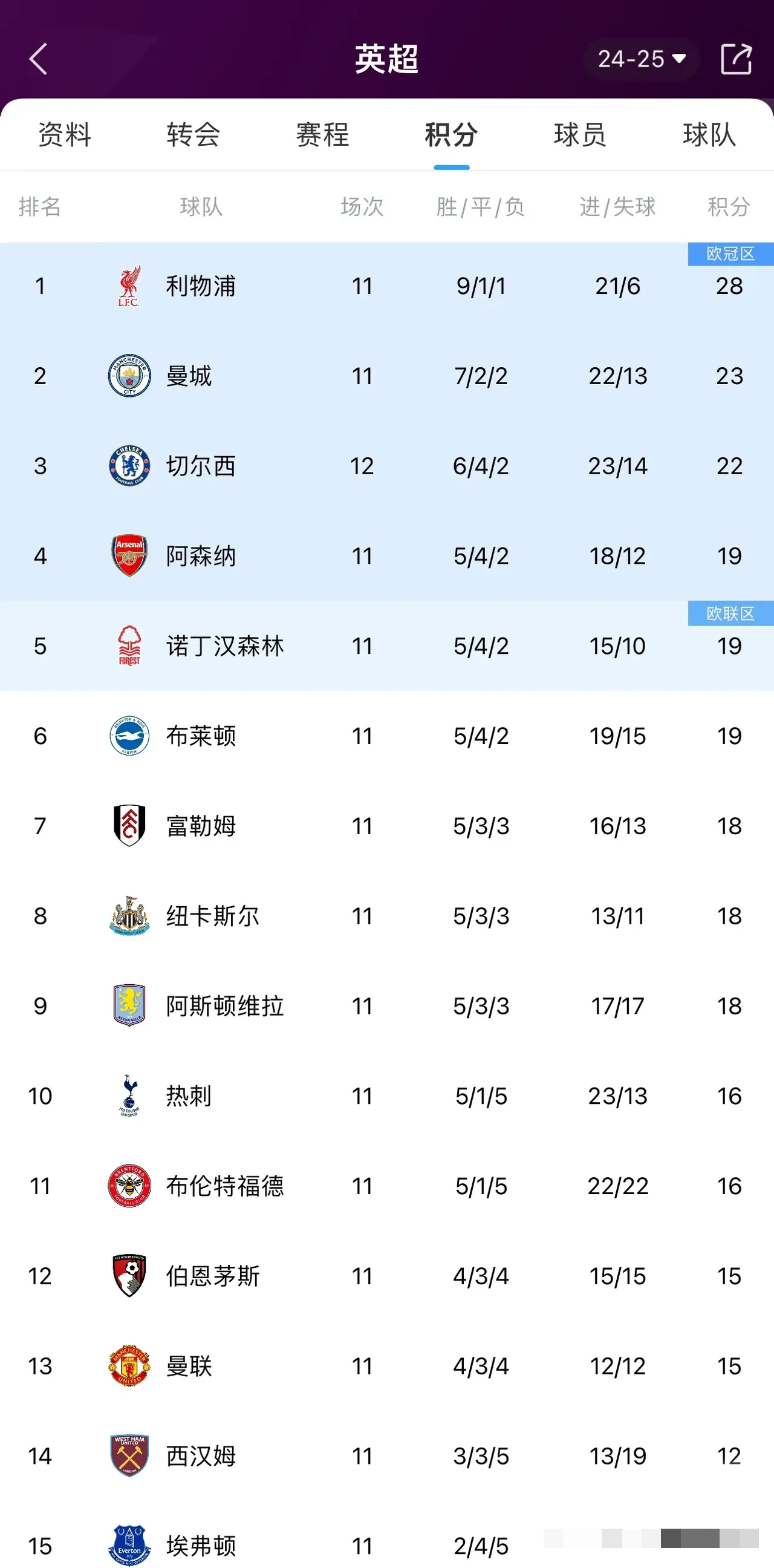 关于切尔西客场挑战维拉，蓝军有望继续领跑积分榜？的信息