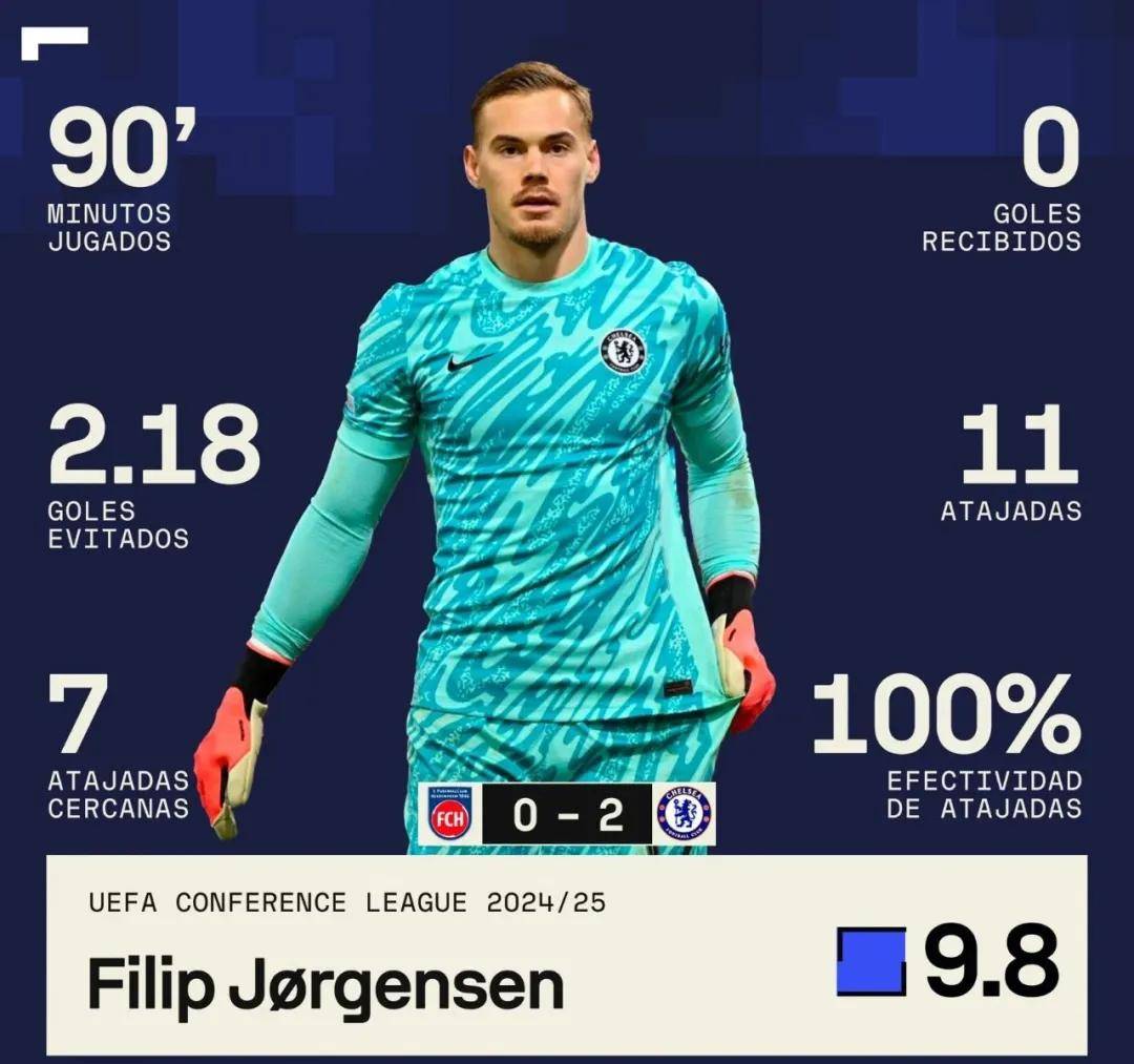 切尔西防线坚守不失，英超前四稳固的简单介绍