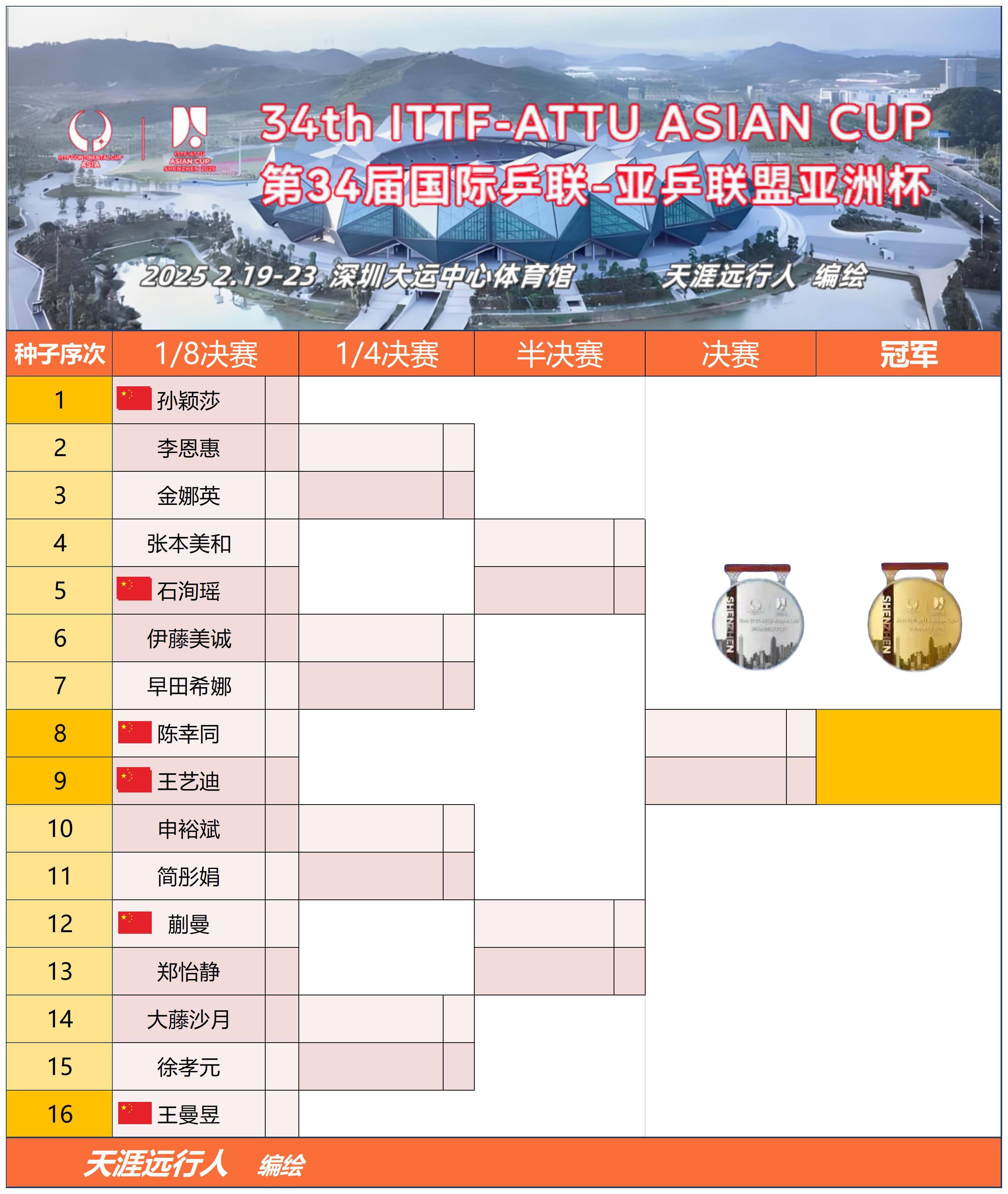 亚洲杯赛事精彩纷呈，球迷热情高涨