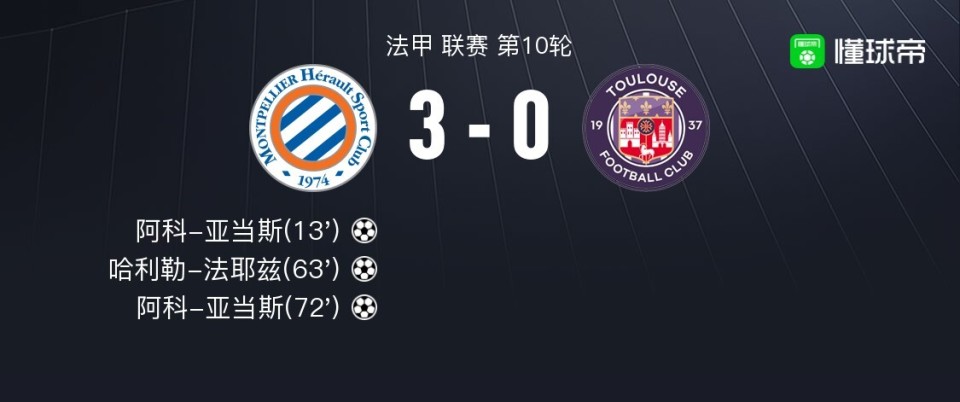 蒙彼利埃客场战胜图卢兹，保持领先优势的简单介绍