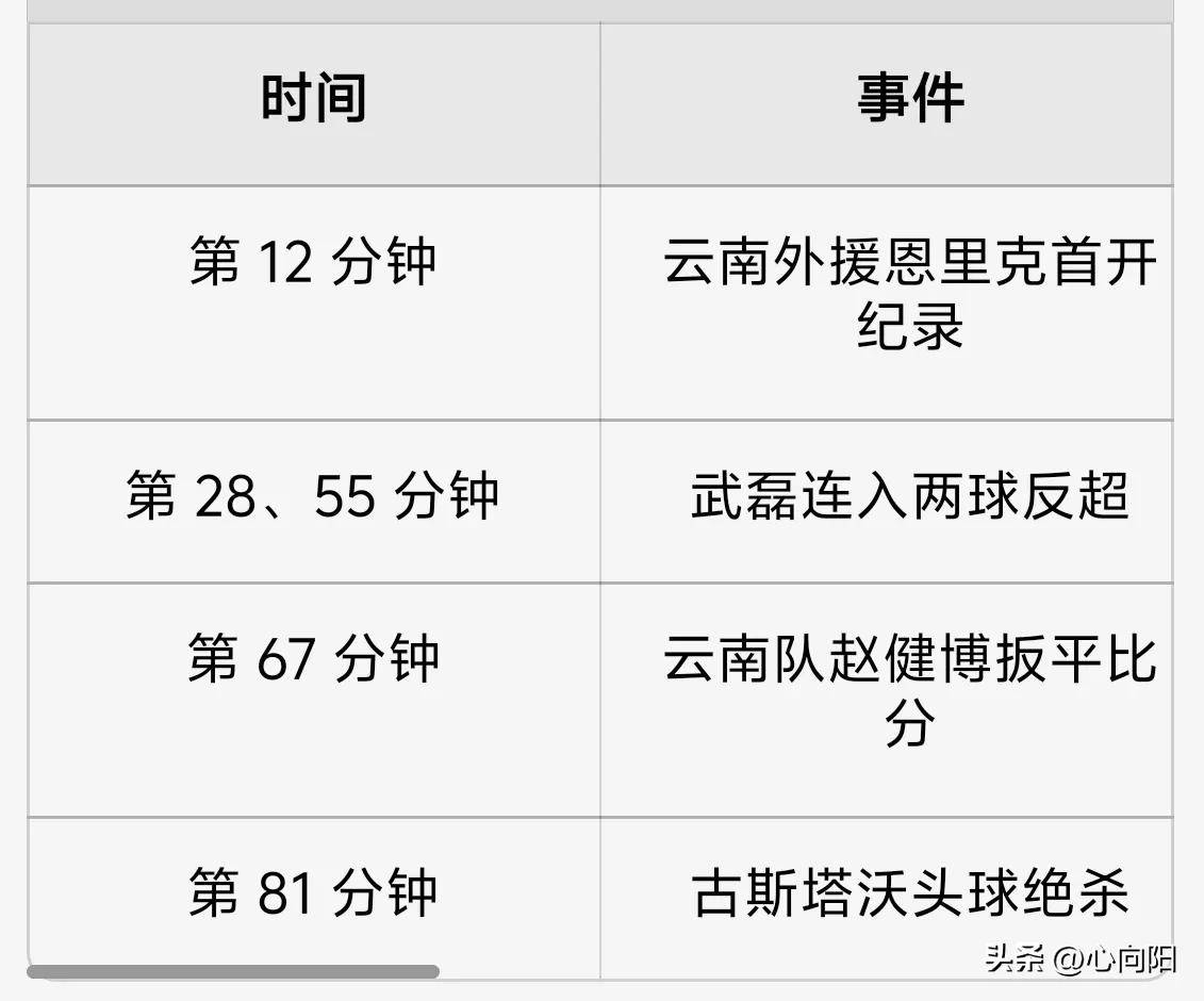 关于上海申花战平北京国安，双方积分榜持平的信息