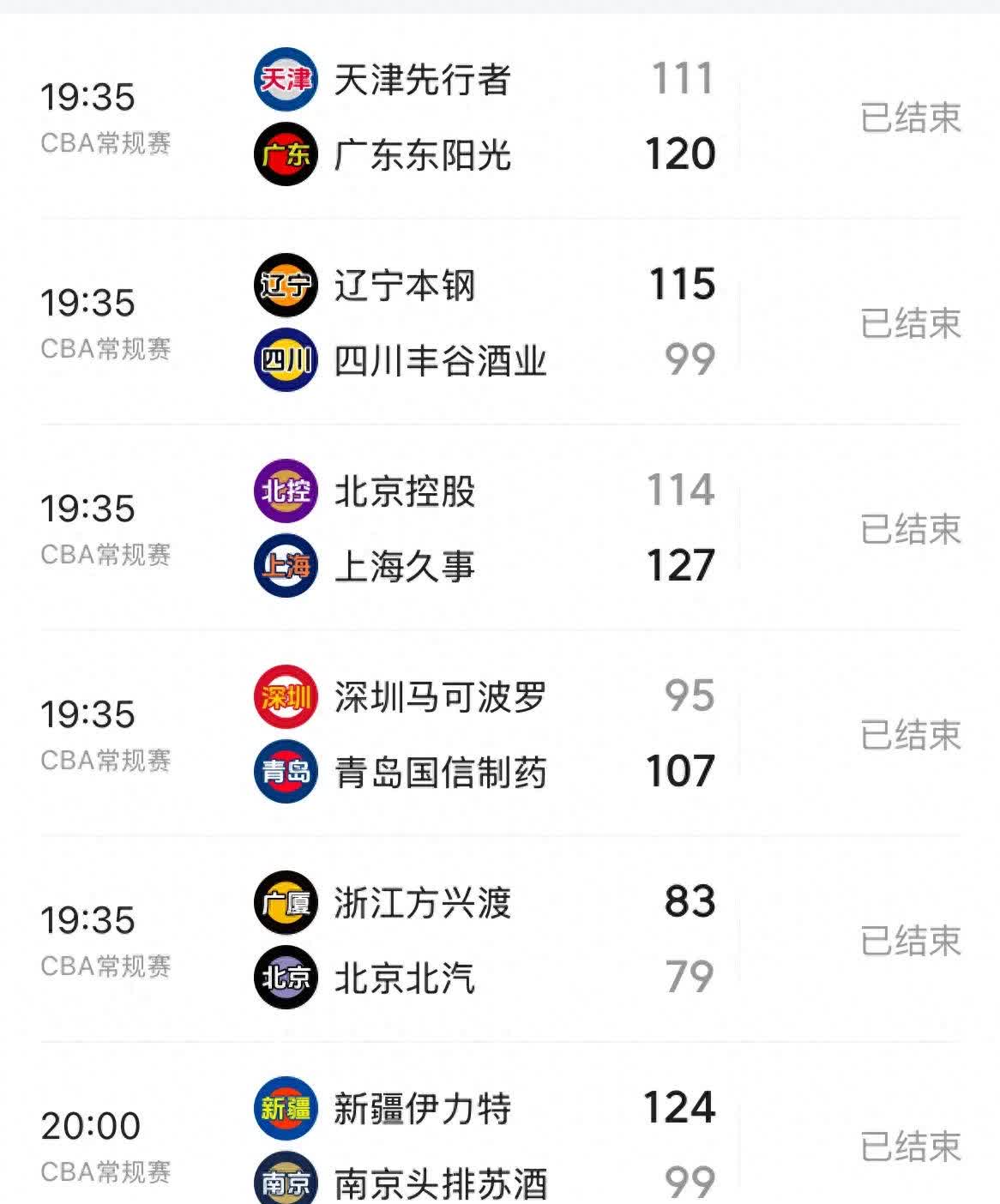 CBA比赛胜负揭晓打破预期