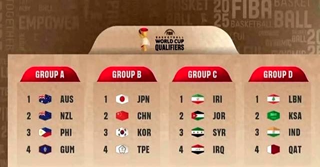 亚太篮球巅峰：东亚、东南亚等地球队实力对抗的简单介绍