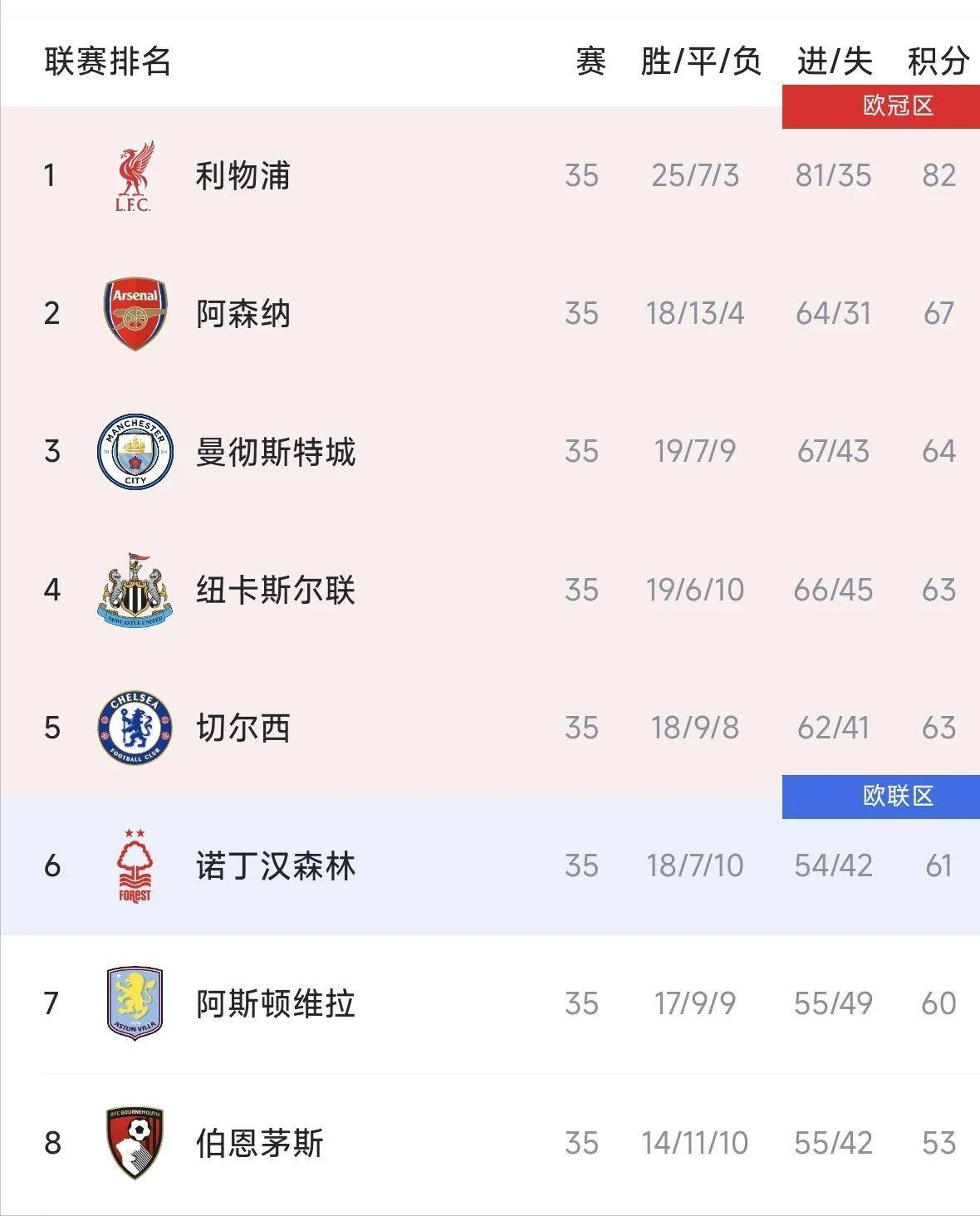 包含AC米兰客场逆转获胜，保持不败纪录的词条