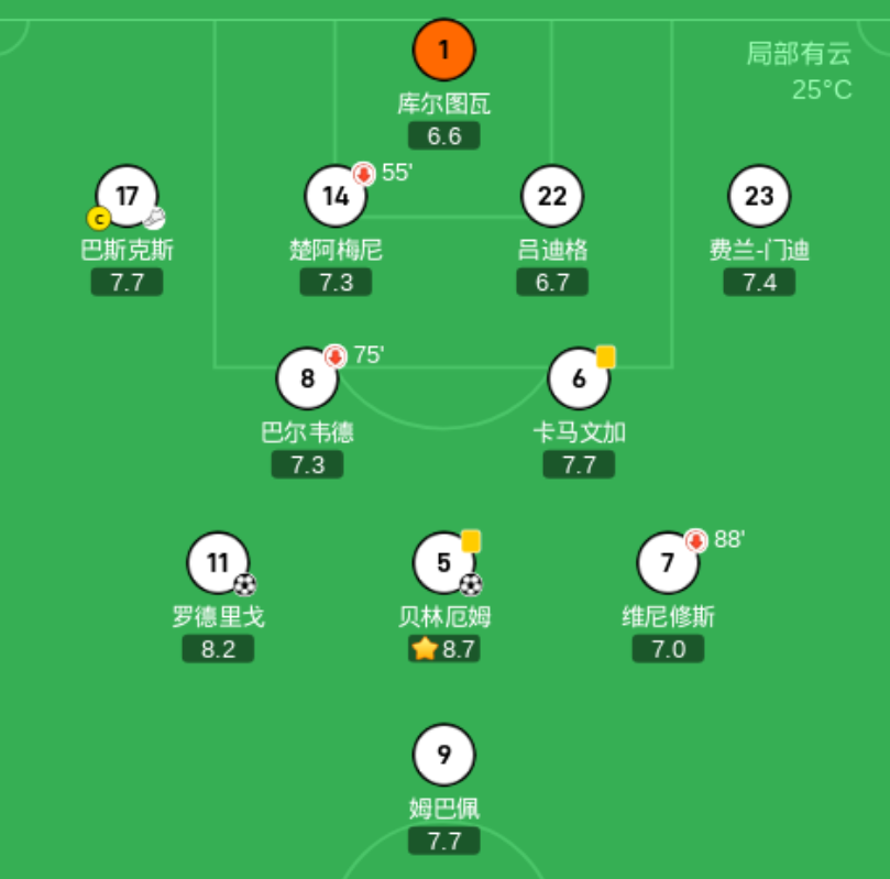 格罗塞托攻防兼备，助球队稳固中游位置