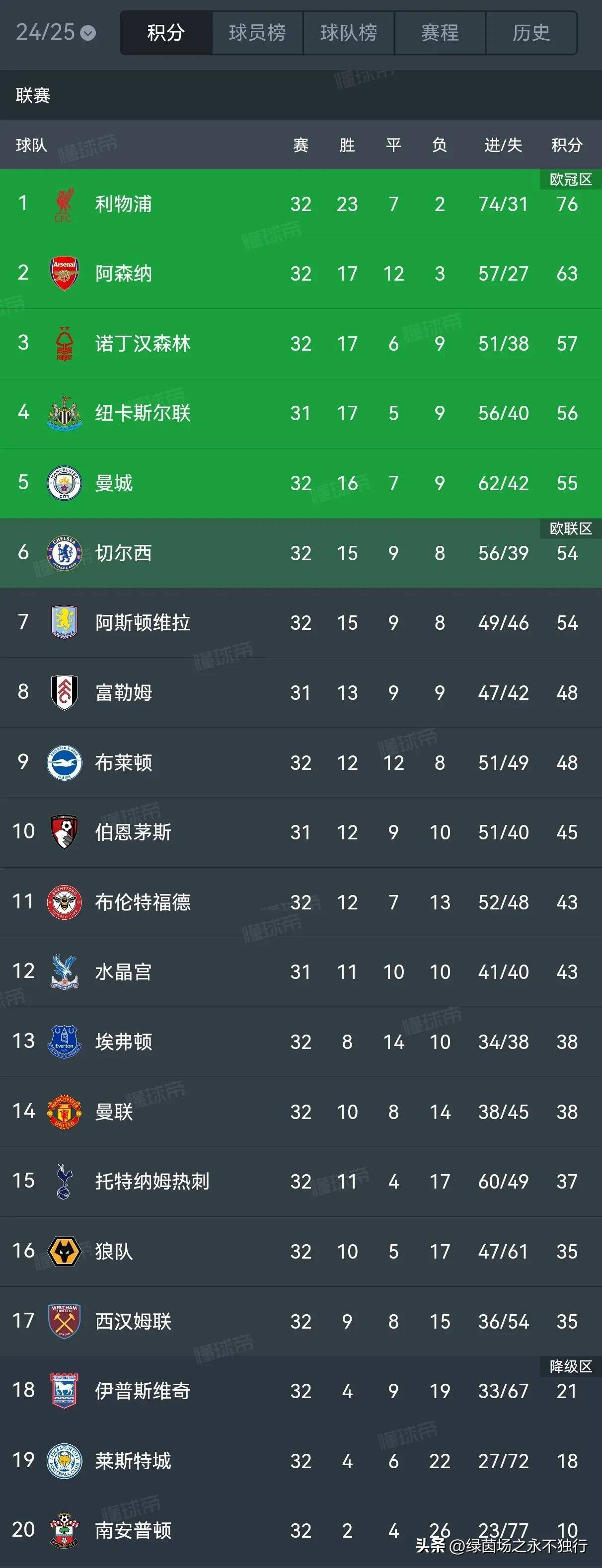 比利亚雷亚尔实现连胜，积分榜逐渐爬升