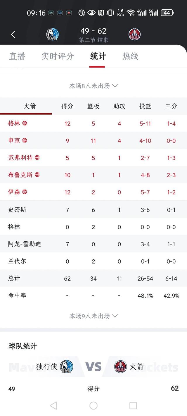 火箭主场击败独行侠继续扩大领先优势