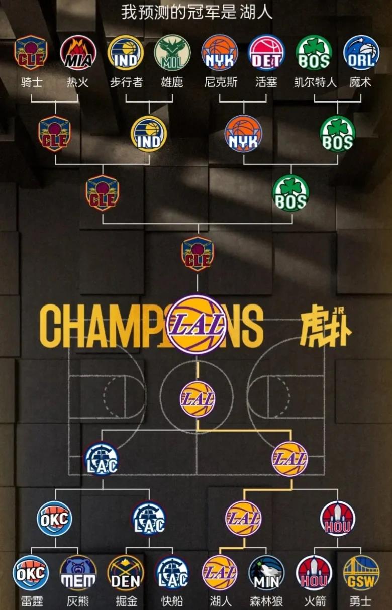 包含季后赛赛程调整，球队备战迈向胜利的词条