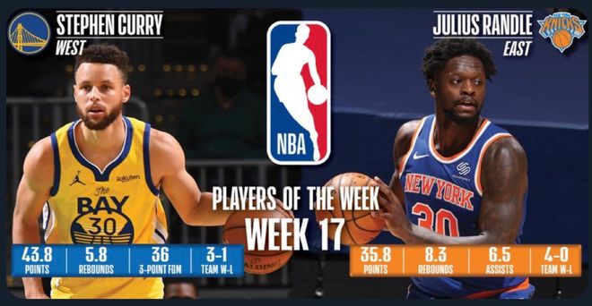 激烈的对抗赛中，球员场均数据达到新高