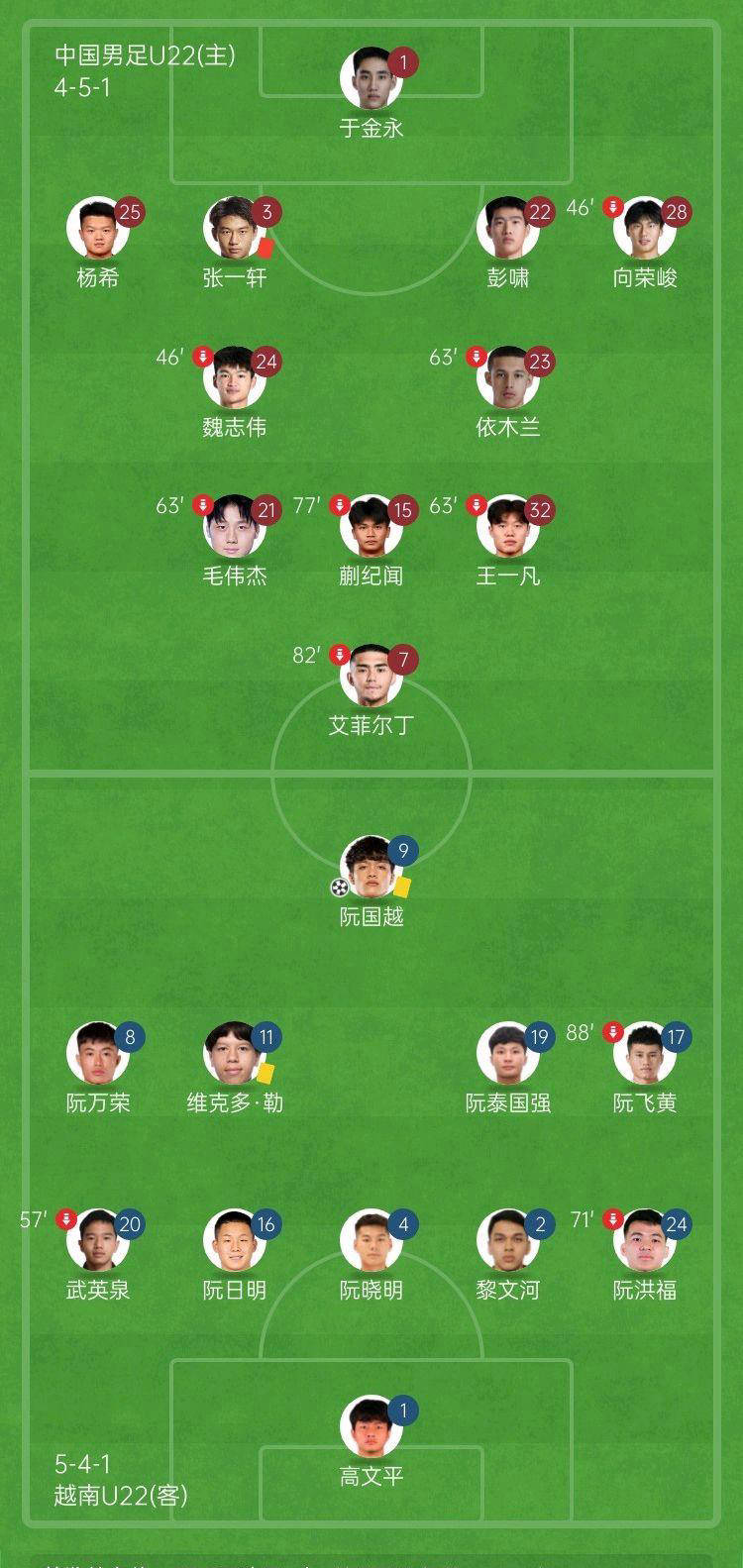 关于国际足坛：中国队大获全胜，晋级形势稳定的信息