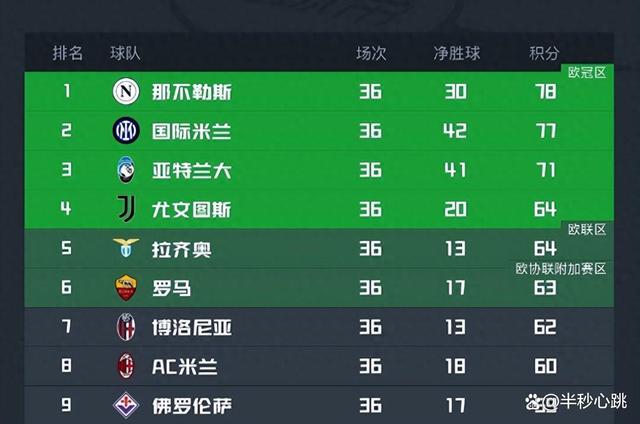 关于欧洲联赛热议，赛况扣人心弦的信息