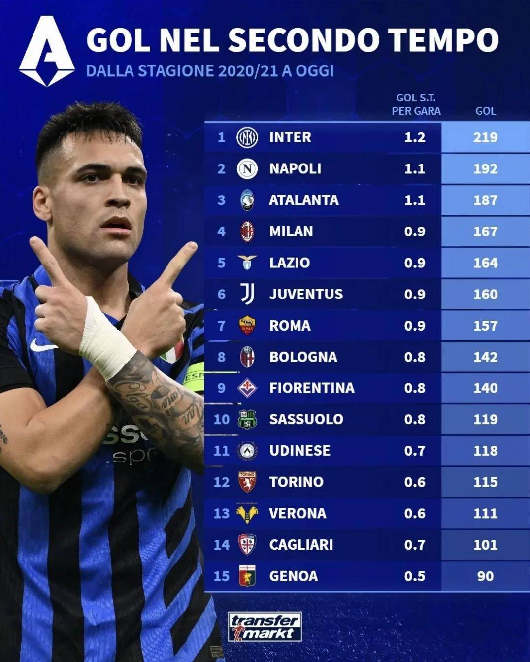 卡佩罗执教帕尔马，带队迎来新气象的简单介绍