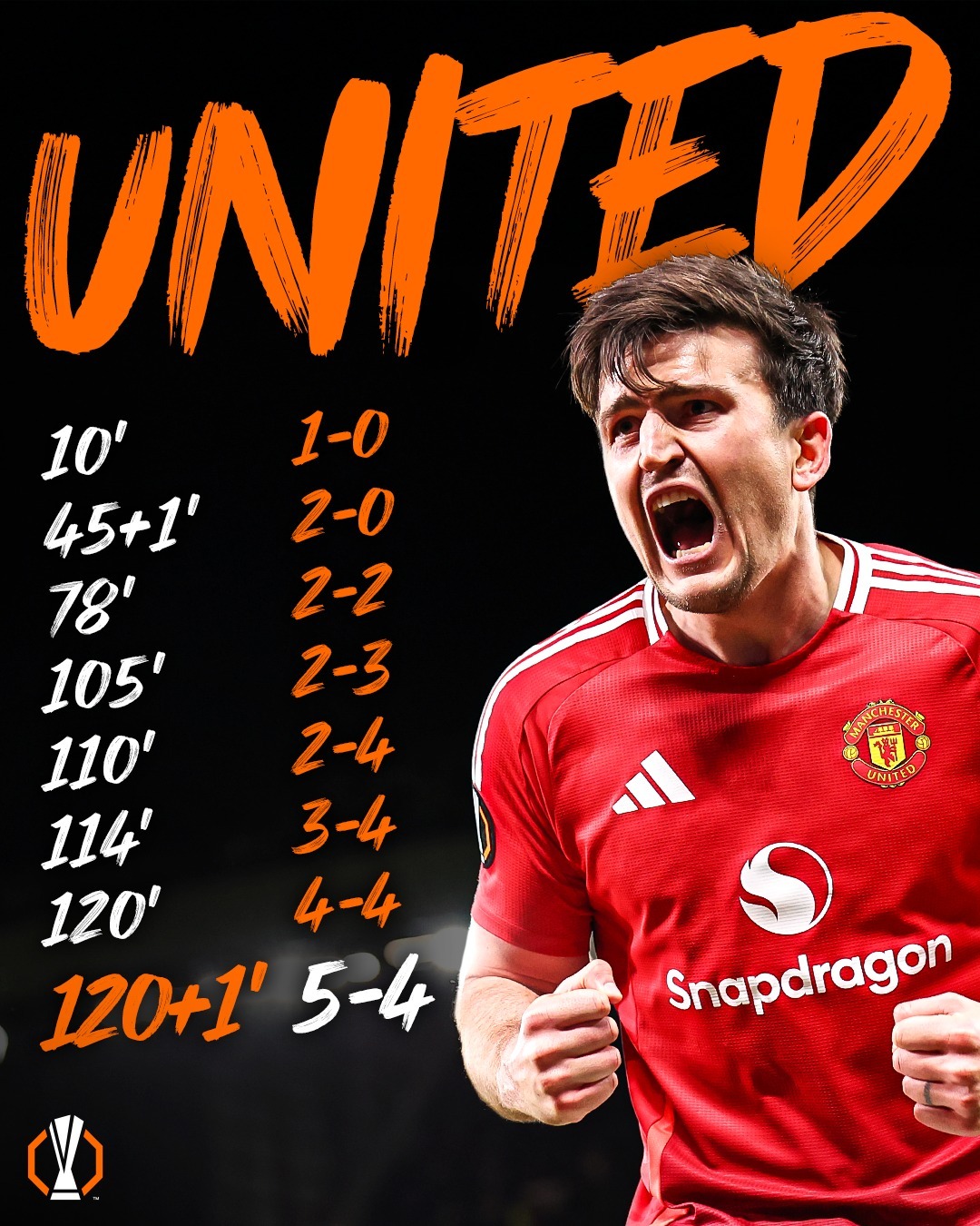 关于曼联铁桶防线展现非凡：守门如铁冲刺冠军梦的信息