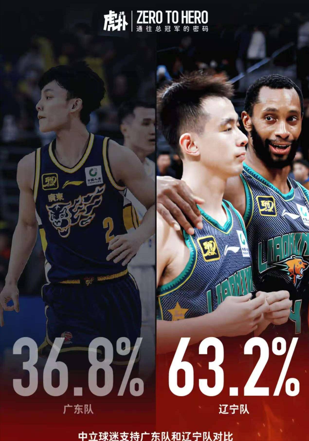 辽宁男篮再夺冠，壮举登上风口浪尖