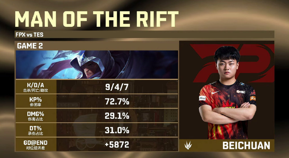 关于T1鏖战BRO，CoreJJ拿下关键大龙焦点之战八强赛，成为赛场最大亮点的信息
