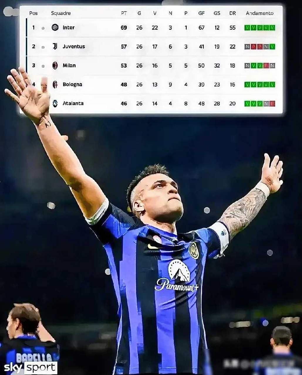 国际米兰客场击败对手，稳坐积分榜前列位置