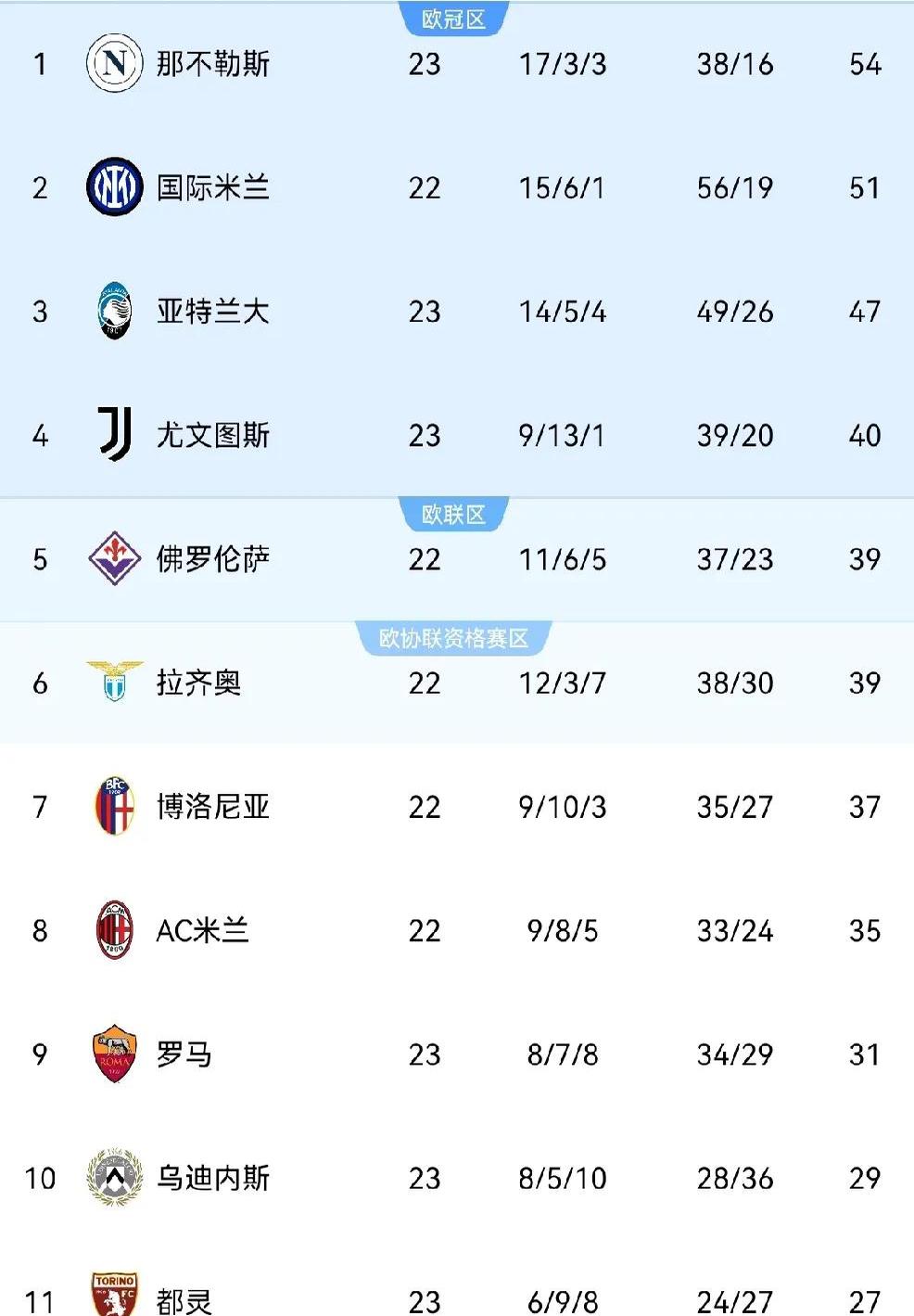 欧锦赛尤文主场对阵马德里，胜负难分